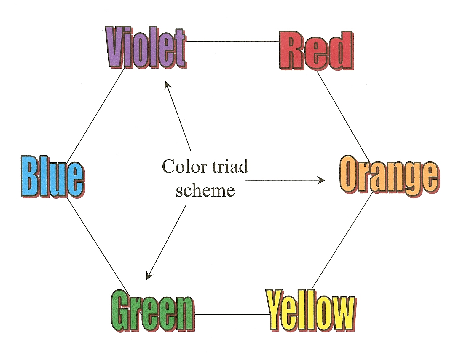 color wheel for landscaping